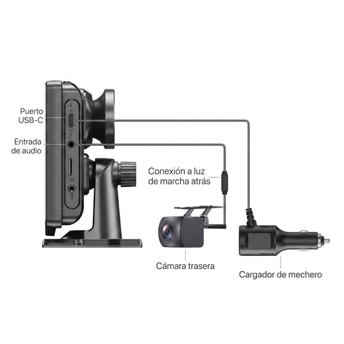 Dynocam Esgo